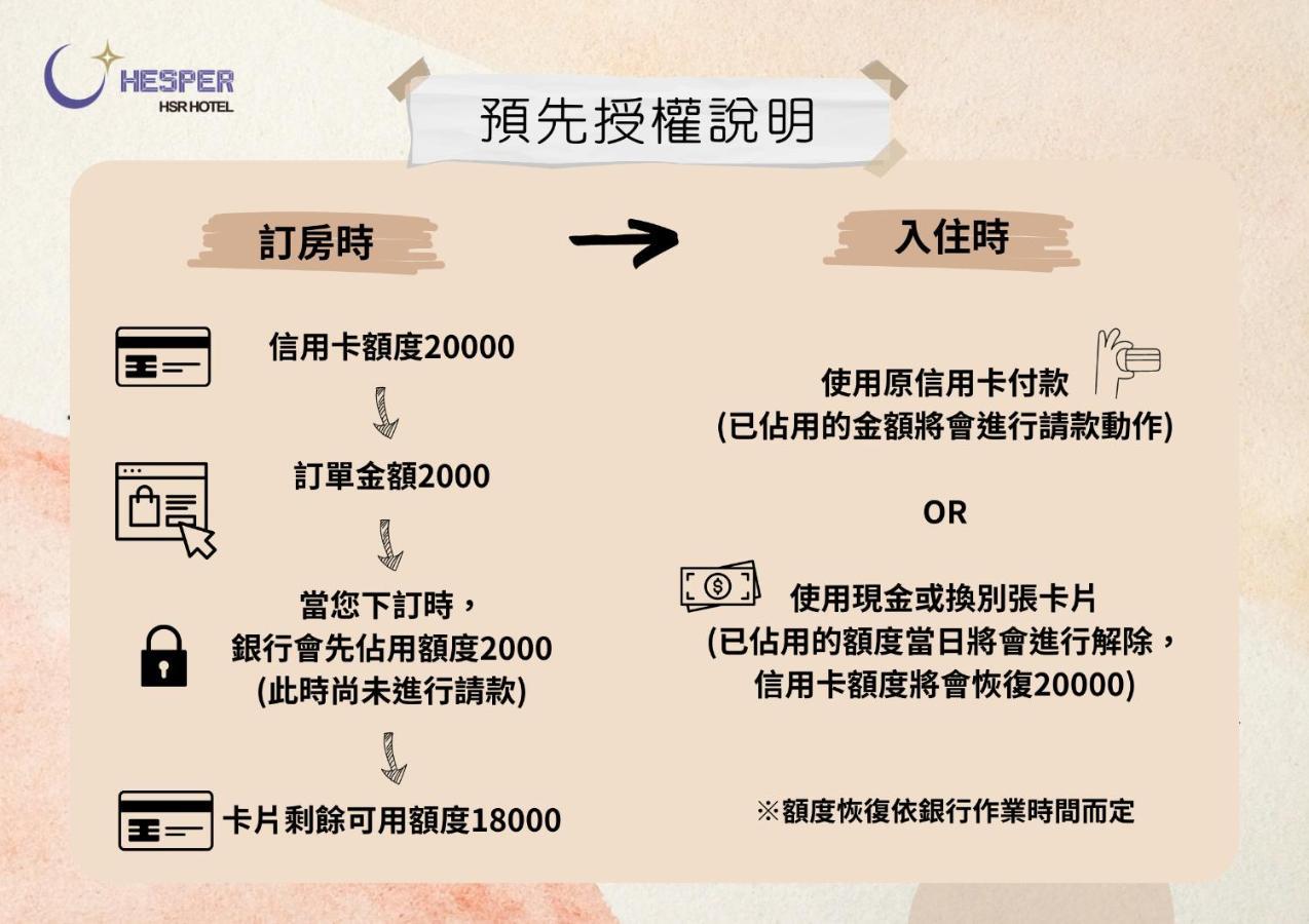 Hotel Hesper Hsr Taichung Eksteriør billede